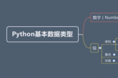 python基本数据类型