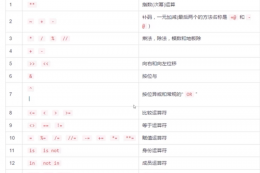 python运算符