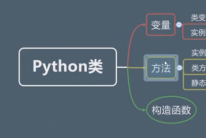 Python面向对象