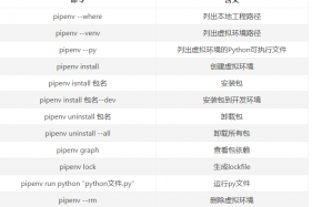 pipenv使用方法