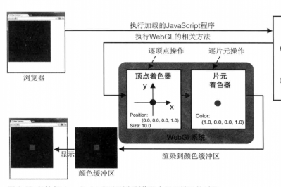 webgl着色器