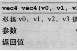 vec4齐次坐标