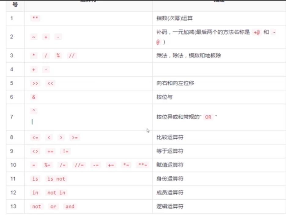 python运算符