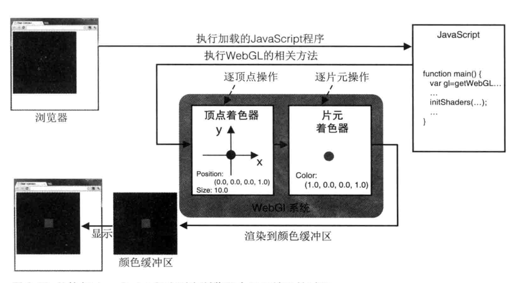 webgl着色器